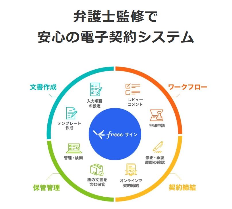 弁護士監修のシステム