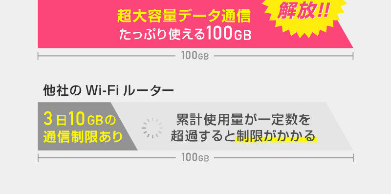 ギガWi-Fi023