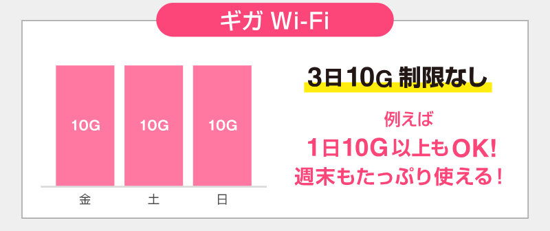 ギガWi-Fi025