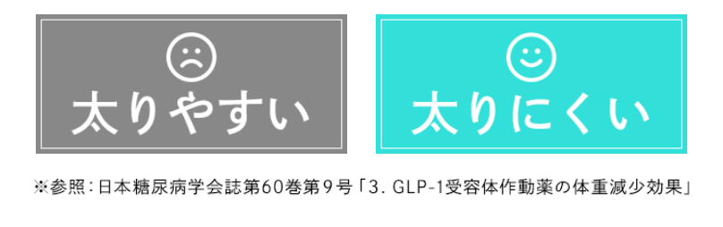 GLP-1とは3