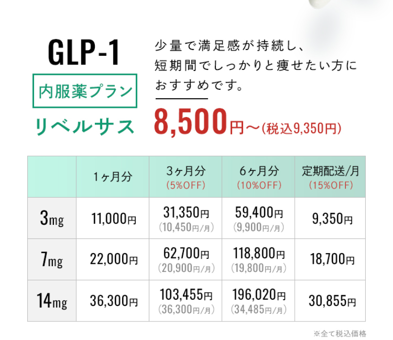 プラン1