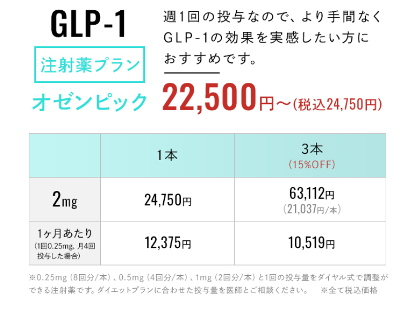 プラン2