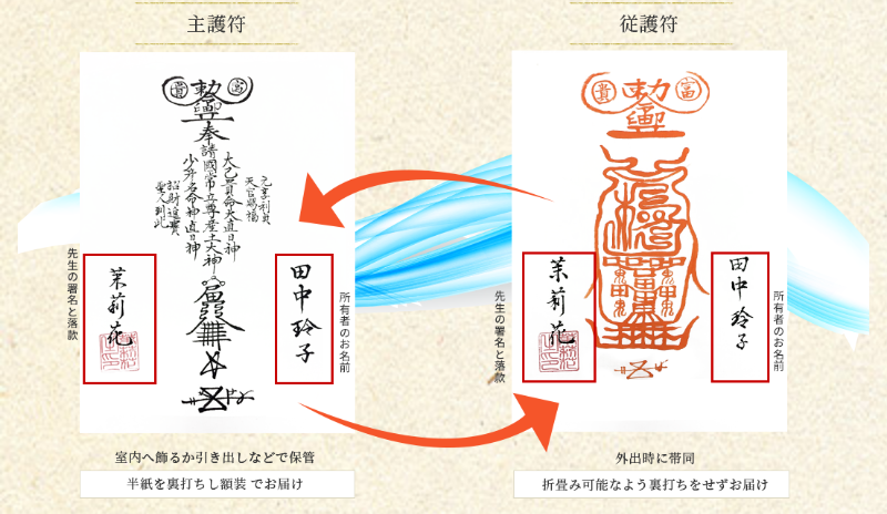 ご祈念堂護符の特徴-4