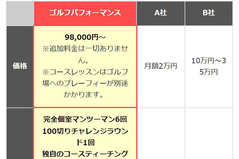 ゴルフパフォーマンス143