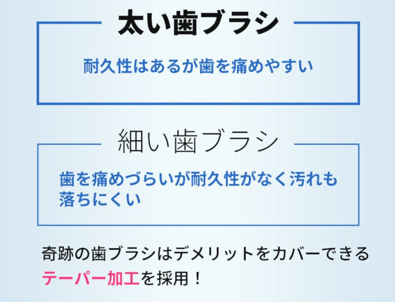 奇跡の歯ブラシ021