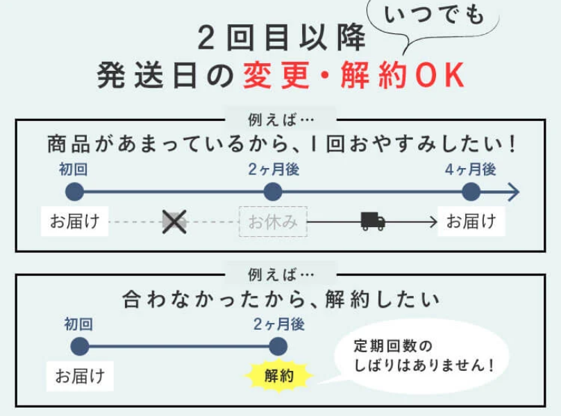 2回目以降発送日の変更・解約OK