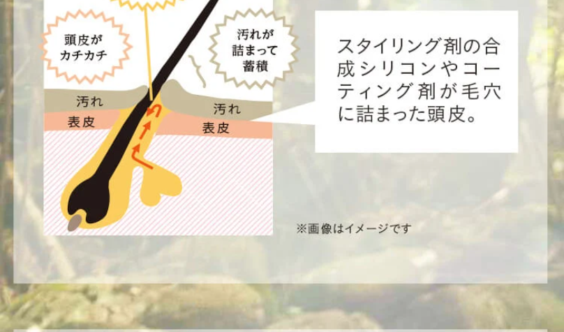 汚れのイメージ