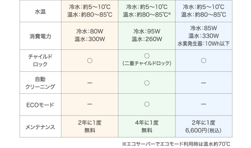 選べるレンタルサーバー-12