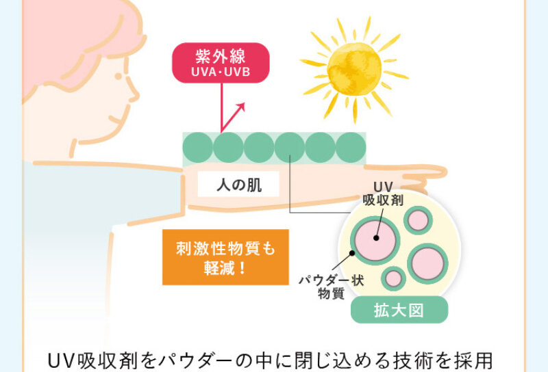 日焼け止めミルク038
