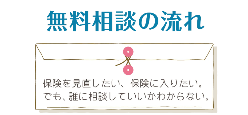 無料相談の流れ-1