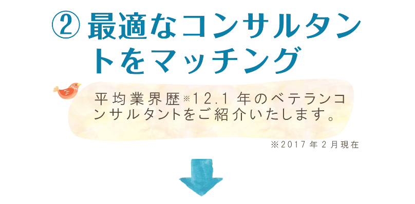 無料相談の流れ-4