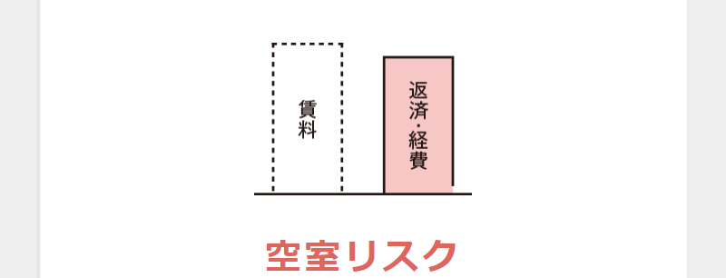 マンション投資のリスク-2