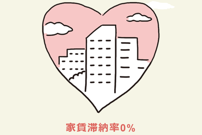 J.P.RETRNSのマンション投資-7