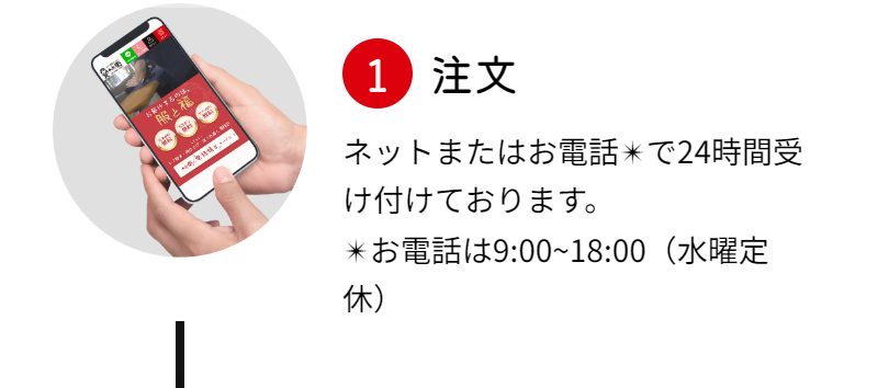 ご利用の流れ-2