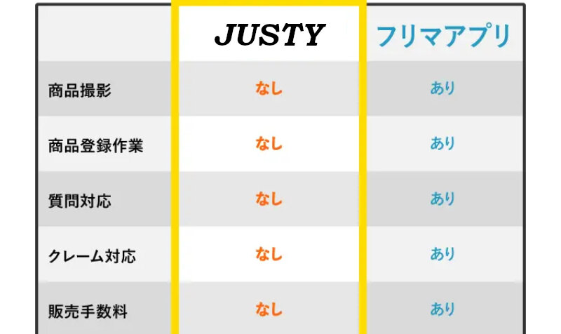ジャスティ030