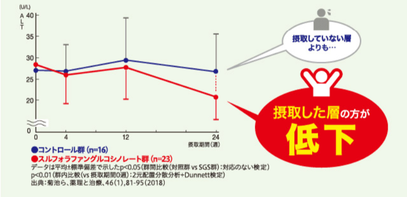 スルフォラファン-12