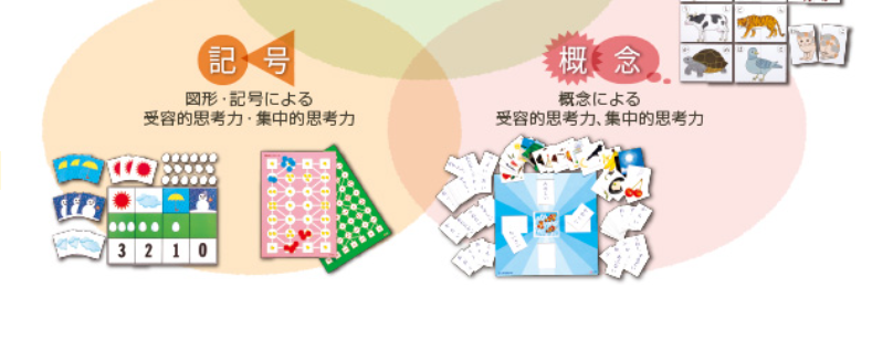 無料体験の申込み3