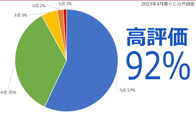中古パソコンくじらや-6