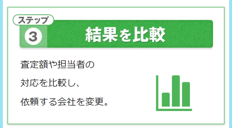 ステップ2．査定結果が届く