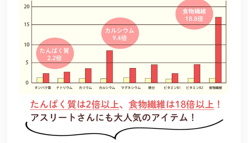 オートミールとは-4