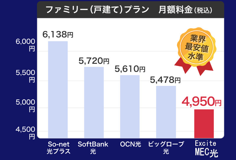 エキサイトmec光047