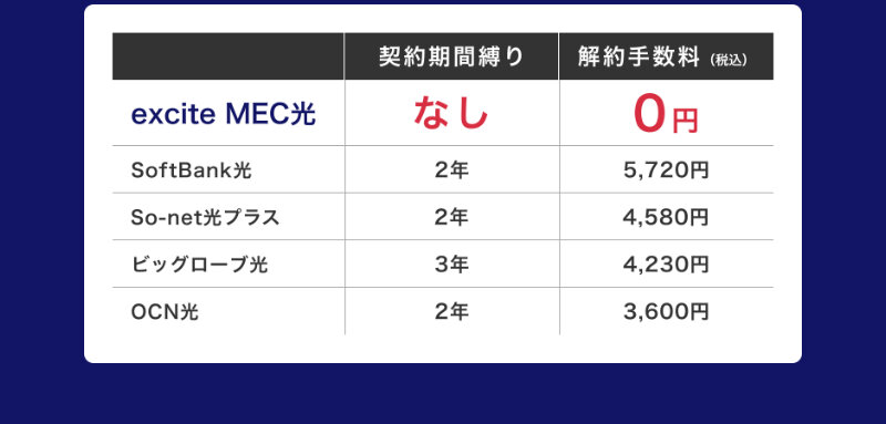 エキサイトmec光052