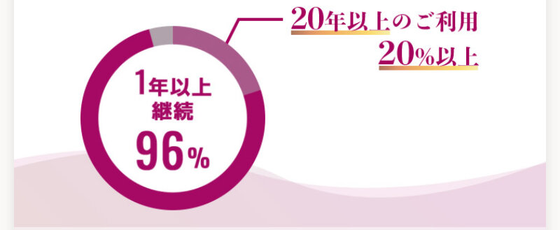 ミニメイドサービス007