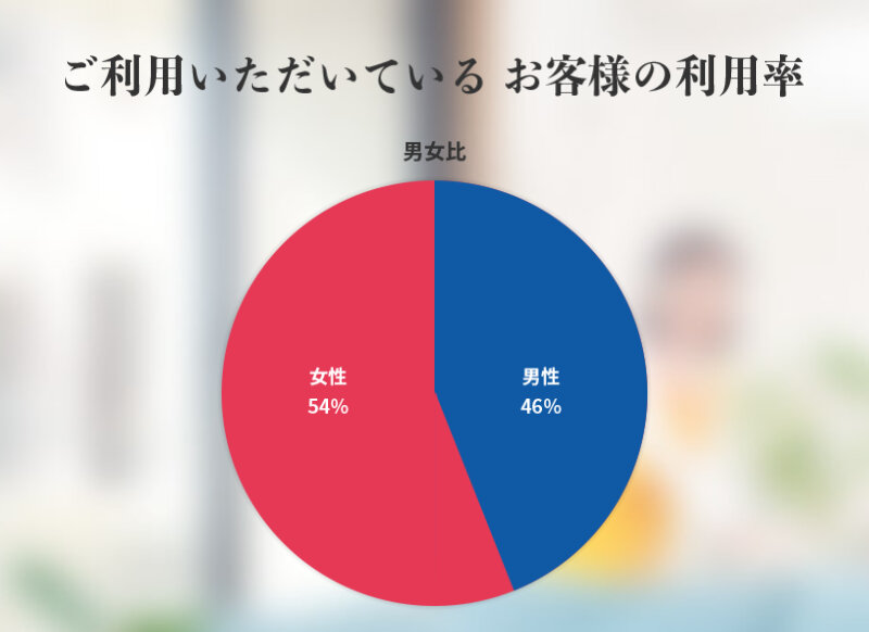 ミニメイドサービス046