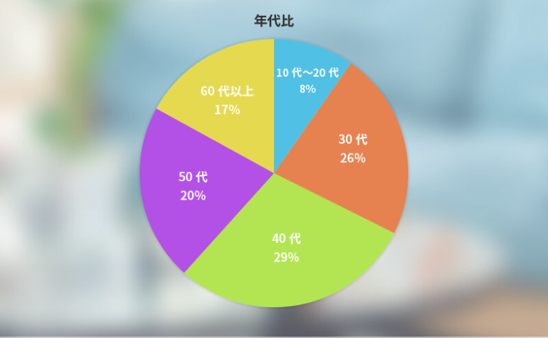 ミニメイドサービス047