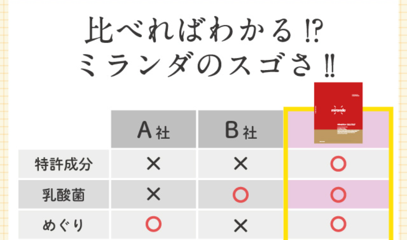 ミランダ-45