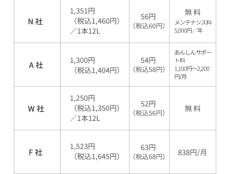 オーケンウォーター022