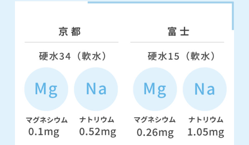 オーケンウォーター081