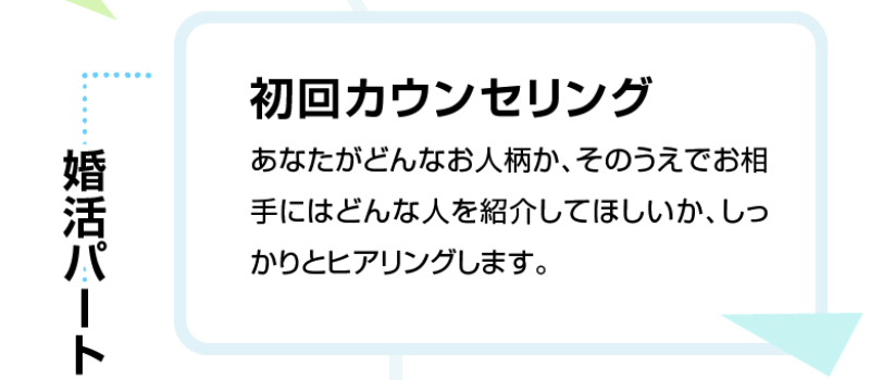 成婚までの流れ-4