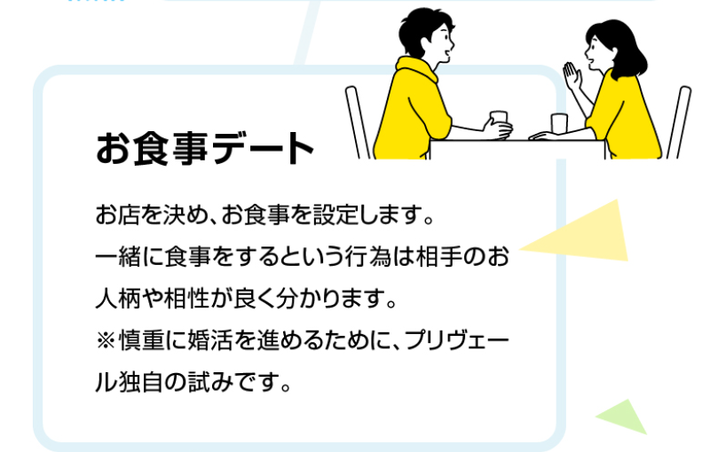 成婚までの流れ-9