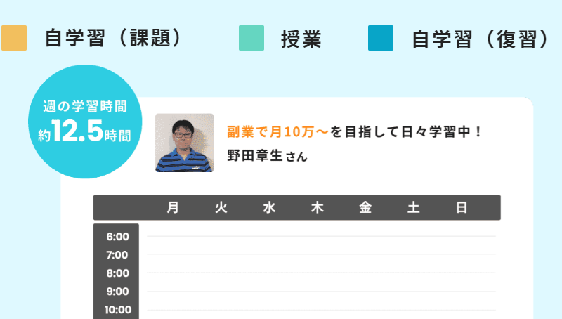 学習スケジュール例-2