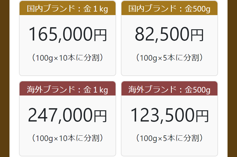 精錬分割加工手数料-2