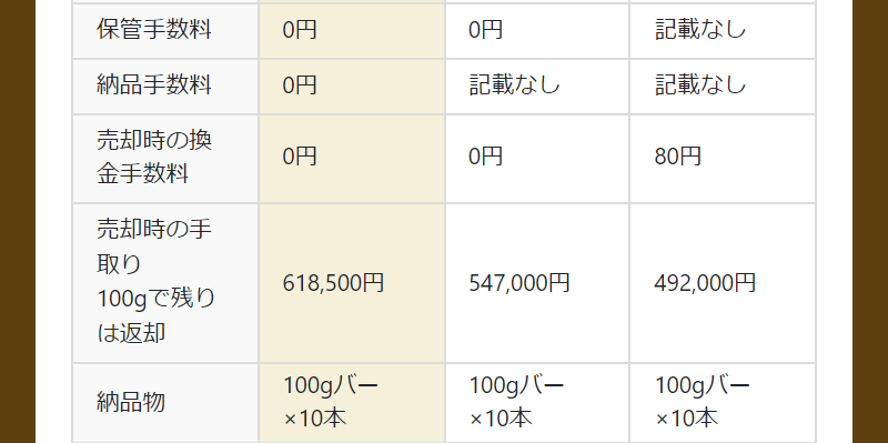 業者比較（独自）-3