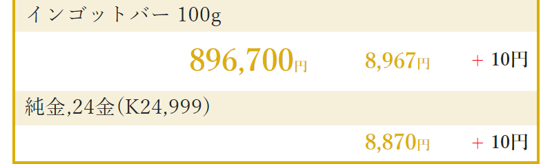 本日のインゴットバー買取価格相場表-3