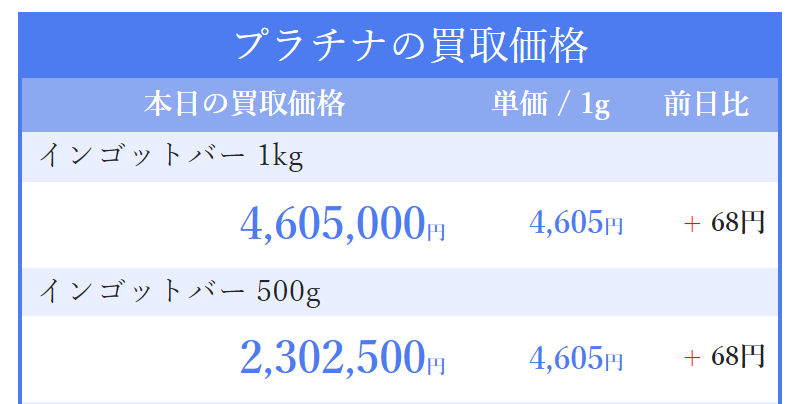 本日のインゴットバー買取価格相場表-4