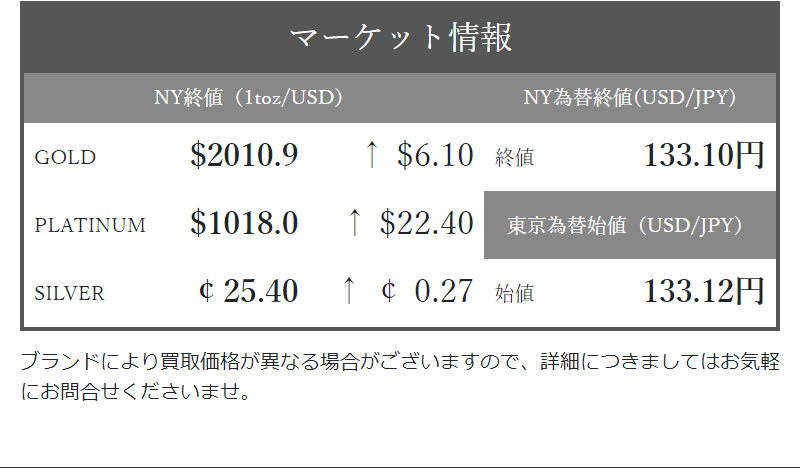 本日のインゴットバー買取価格相場表-7