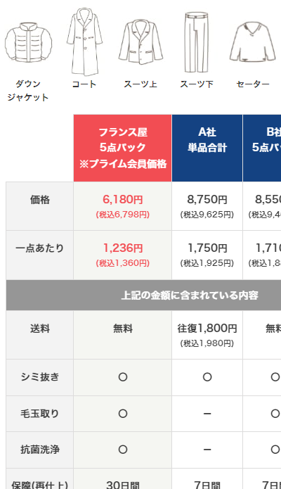 １あわ