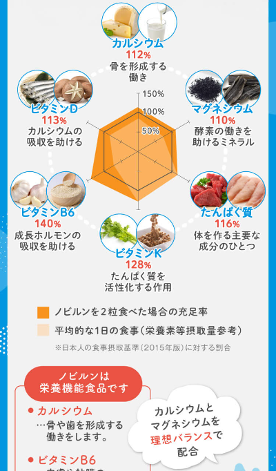 ４