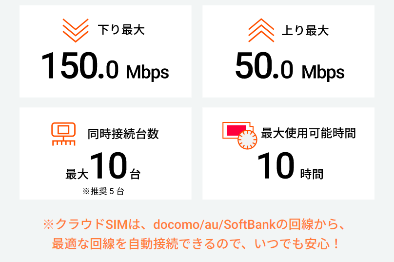 端末スペック