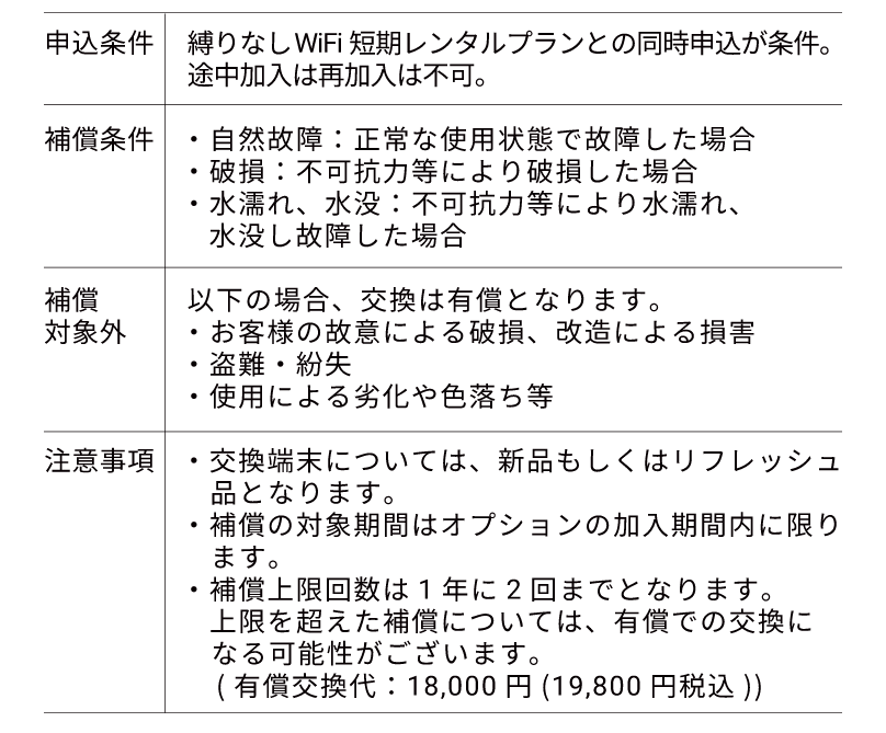申込条件等