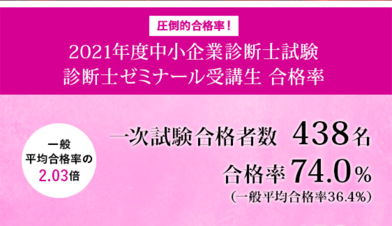 診断士ゼミナール006