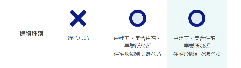 他方法との比較-2