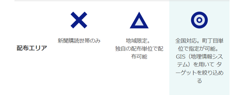他方法との比較-3