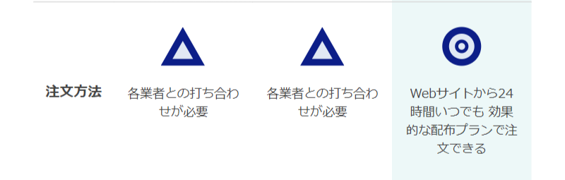 他方法との比較-4