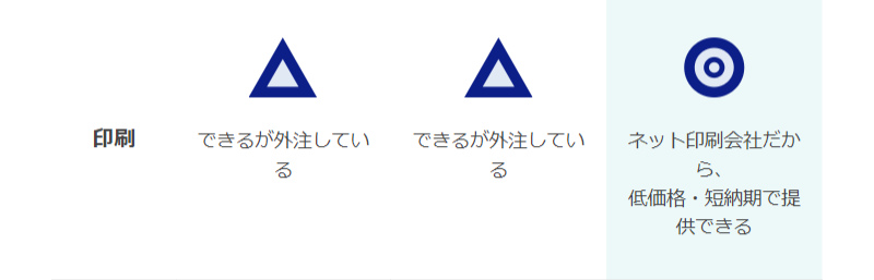 他方法との比較-7
