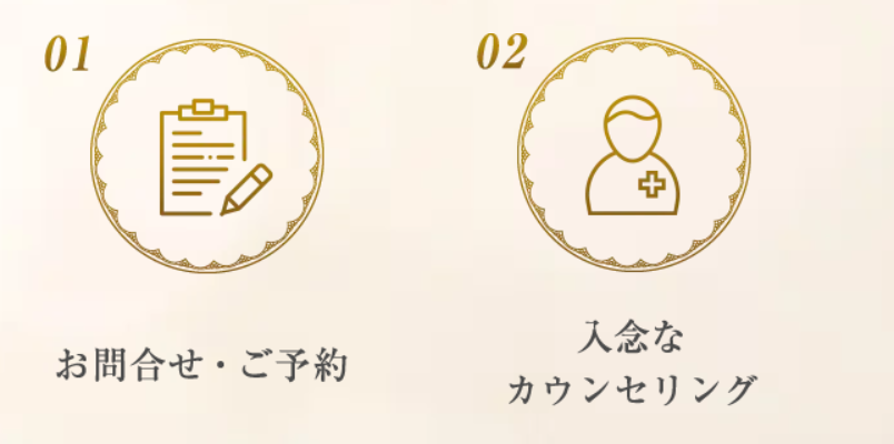 施術までの流れ-2